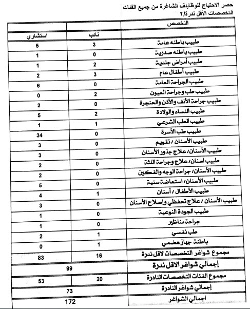 التخصصات الطبية المطلوبة لعمل المقابلات جدول 1