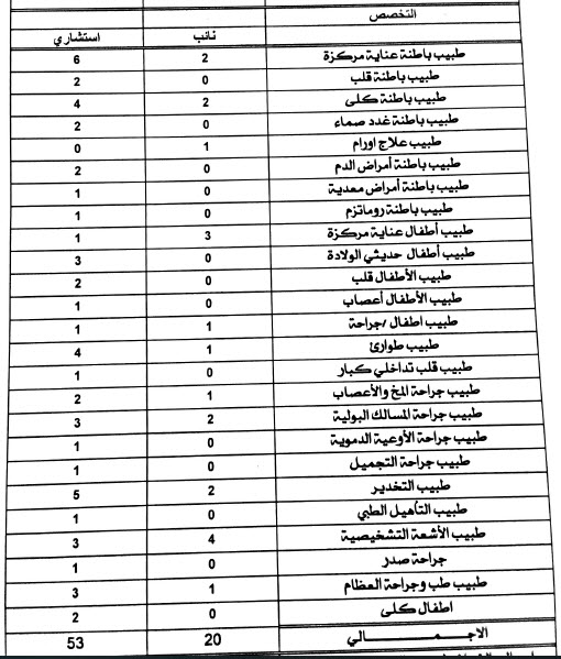 التخصصات الطبية المطلوبة لعمل المقابلات جدول 2