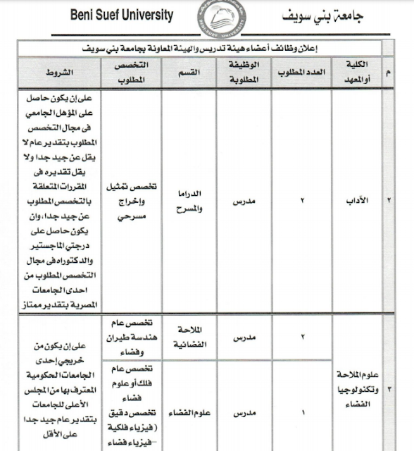 مطلوب مدرس ومدرس مساعد بجامعة بني سويف بكليات 