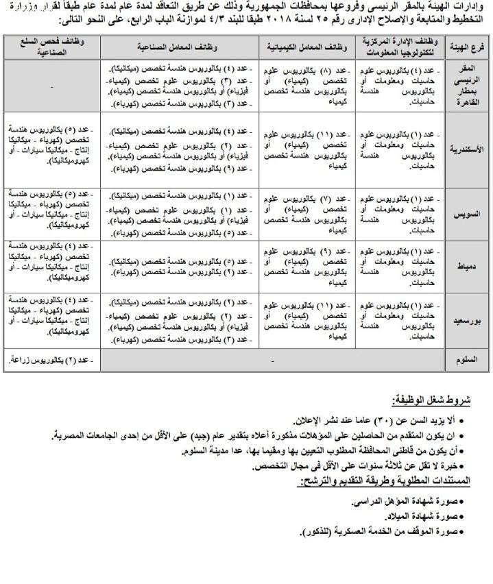 120 فرصة عمل بالهيئة العامة للرقابة على الصادرات والواردات لمختلف التخصصات والتقديم مستمر حتى 15-4-2021