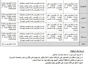 120 فرصة عمل بالهيئة العامة للرقابة على الصادرات والواردات لمختلف التخصصات والتقديم مستمر حتى 15-4-2021