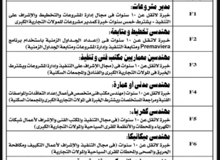 عدد كبير من فرص العمل الخالية بشركة عقارية مصرية كبري