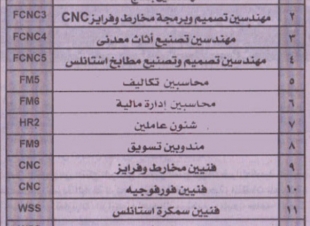 فرص عمل لجميع التخصصات بالشركة المصرية الهندسية 