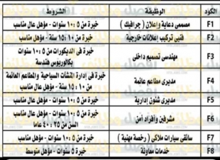 مطلوب مديرين ومهندسين ومشرفين وفنيين وسائقين للعمل بشركة إستثمارية كبرى منشور الأهرام الجمعة 20 مارس 2020