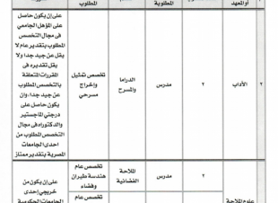 مطلوب مدرس ومدرس مساعد بجامعة بني سويف بكليات 